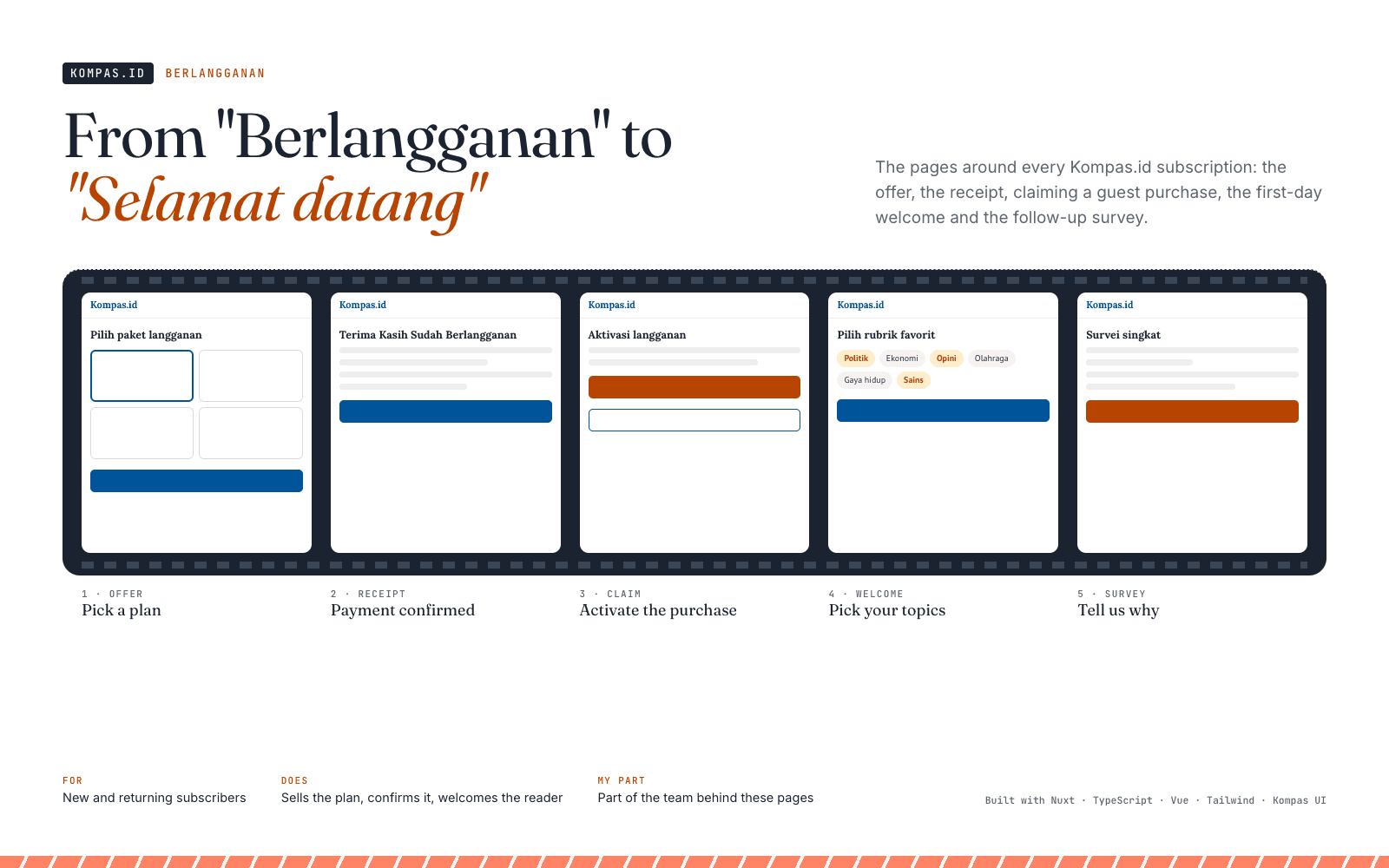Kompas.id Berlangganan: From "Berlangganan" to "Selamat datang"