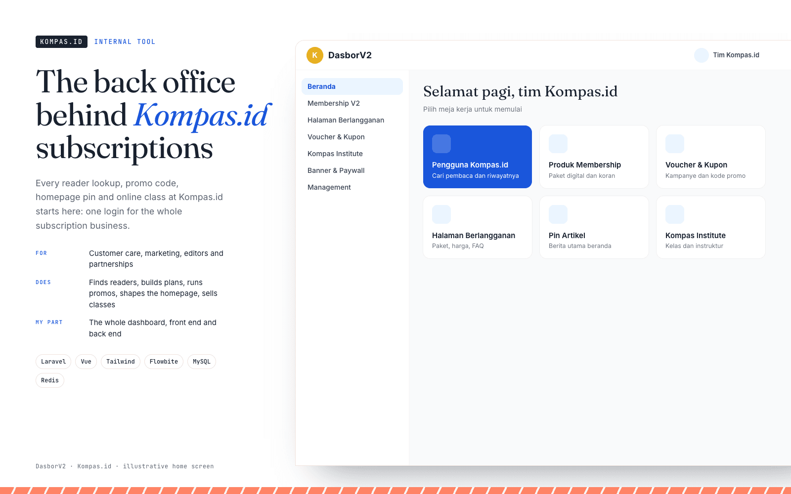 Kompas.id Dashboard: The back office behind Kompas.id subscriptions