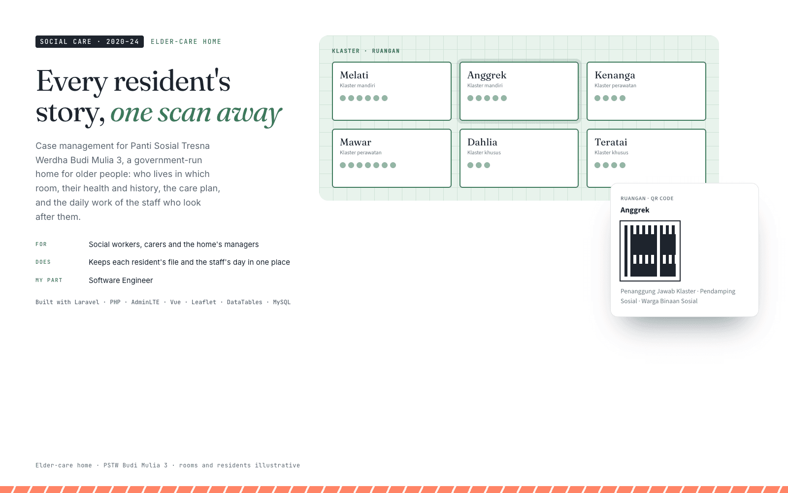 PSTWBM3 Social Welfare System: Every resident's story, one scan away