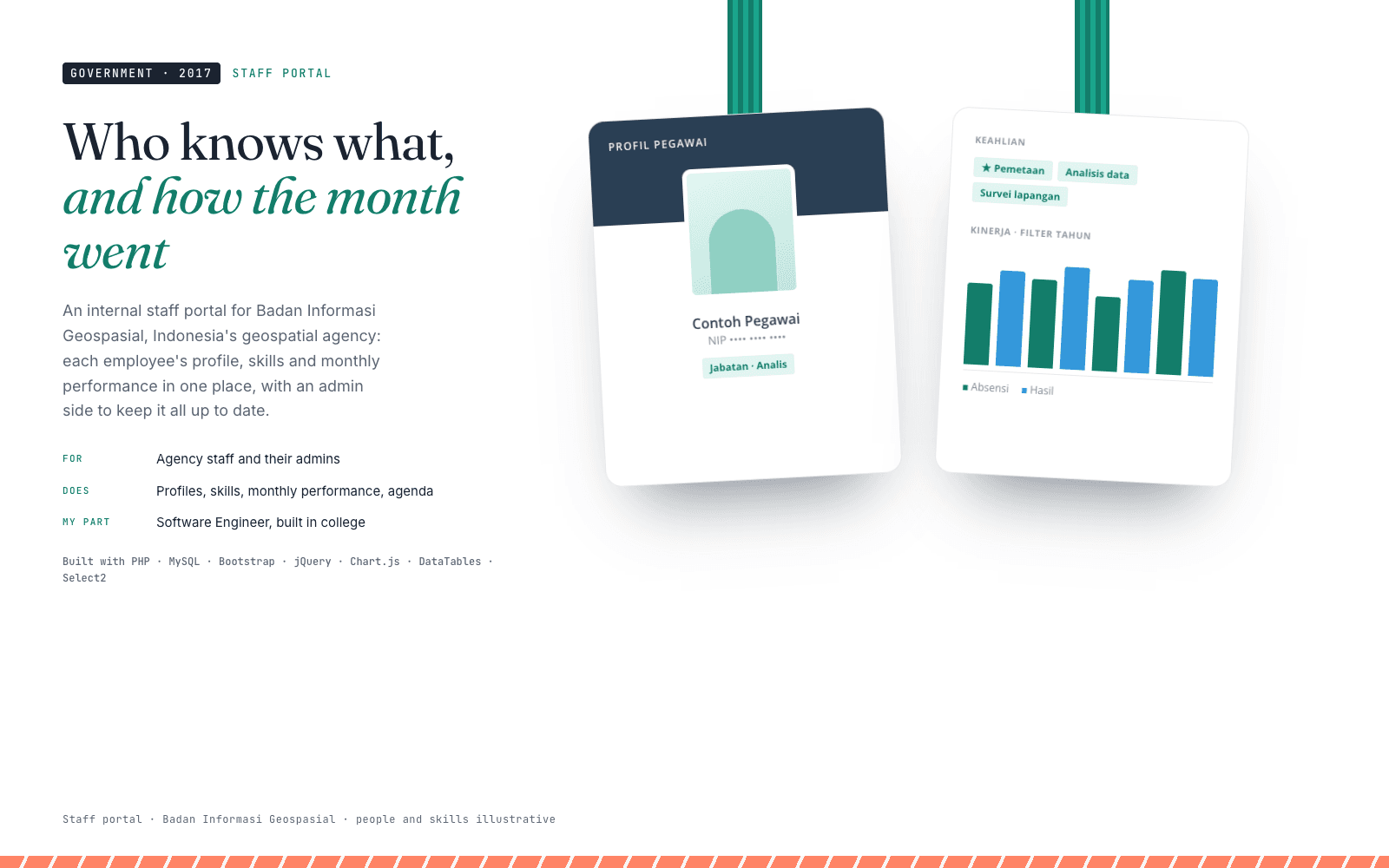BIG Staff Portal: Who knows what, and how the month went